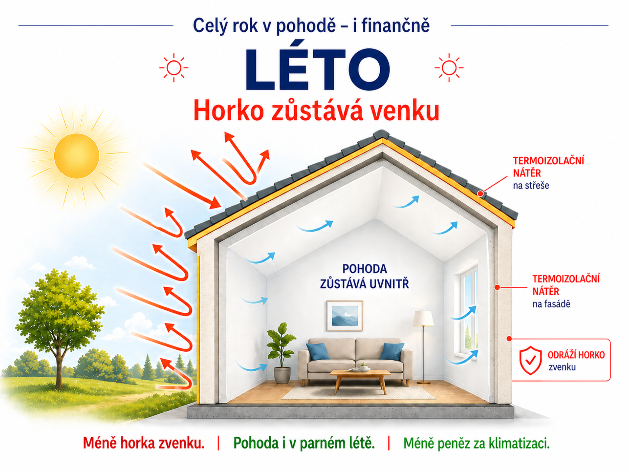 Léto – horko zůstává venku