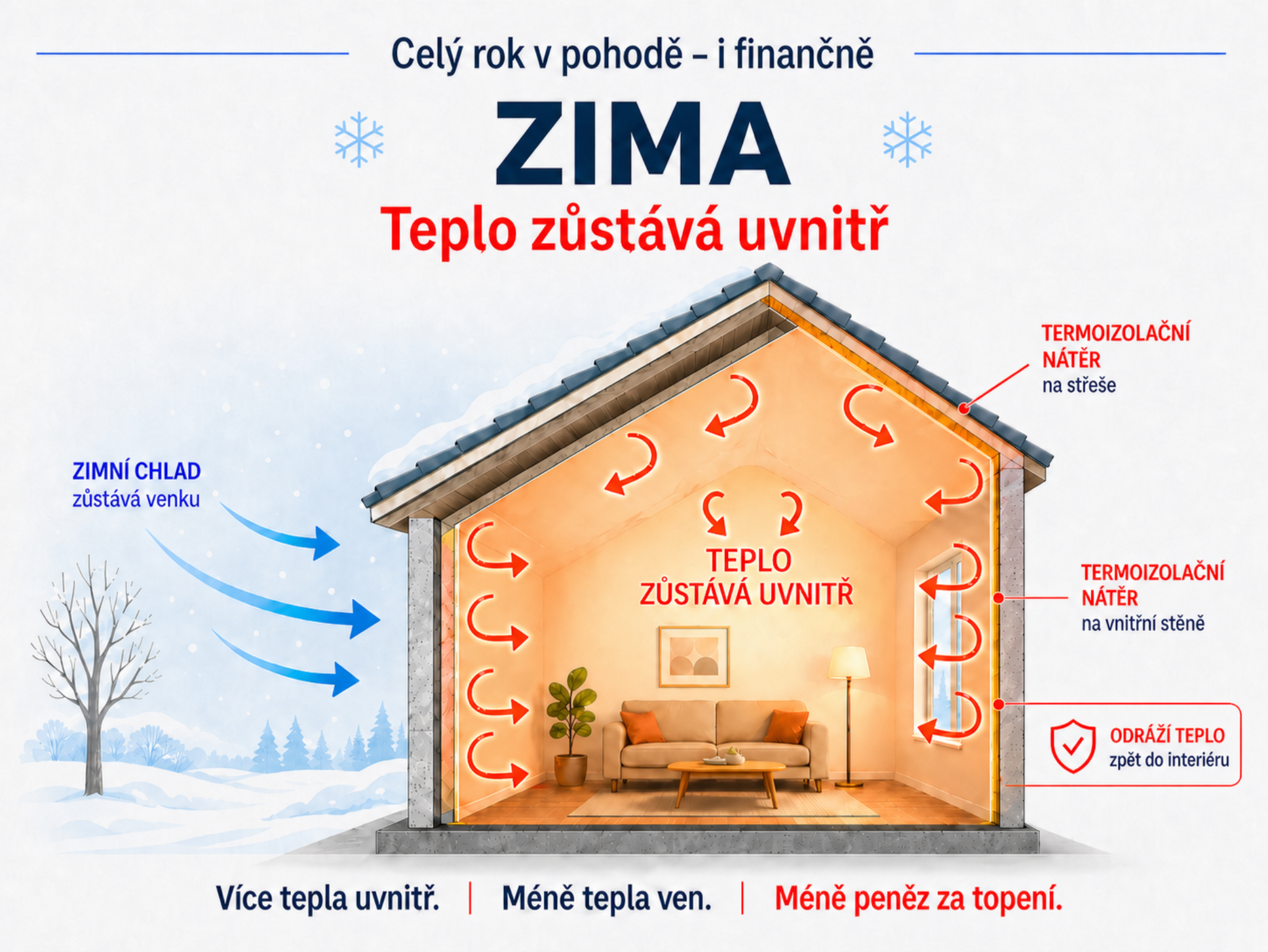 Zima – teplo zůstává uvnitř